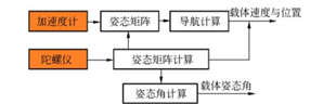 584f7d90a882dba6c268b867c0033d74.png